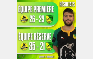 Résultats du week-end