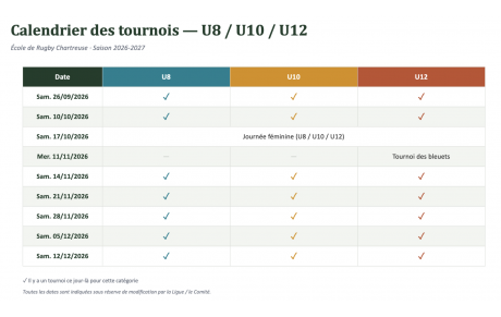 U8